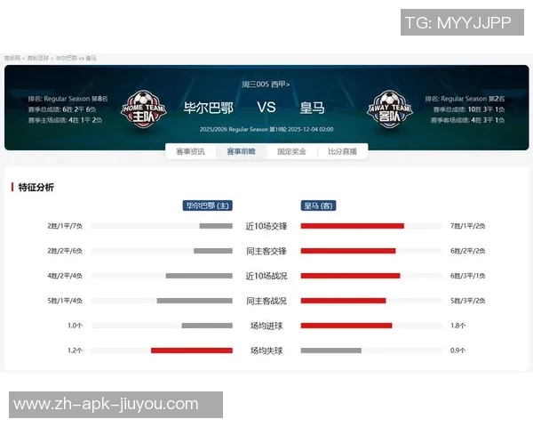 西甲焦点战毕巴迎战皇马历史交锋优势明显龙哥需稳住心态